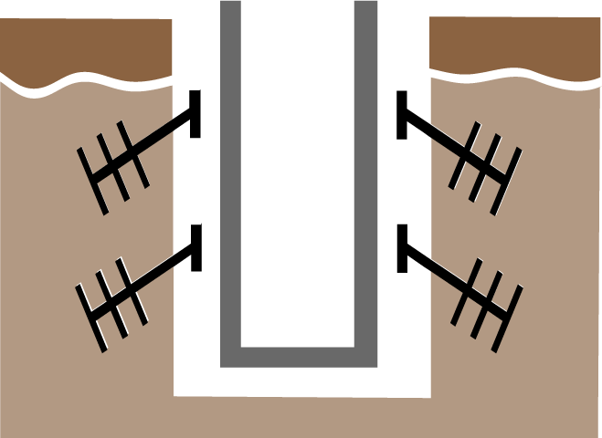 smge studio bušenje rupa